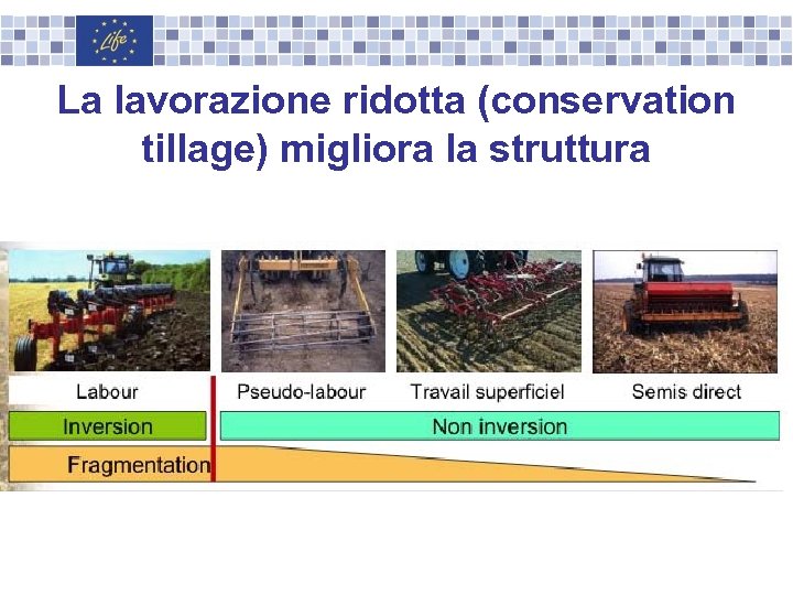 La lavorazione ridotta (conservation tillage) migliora la struttura 
