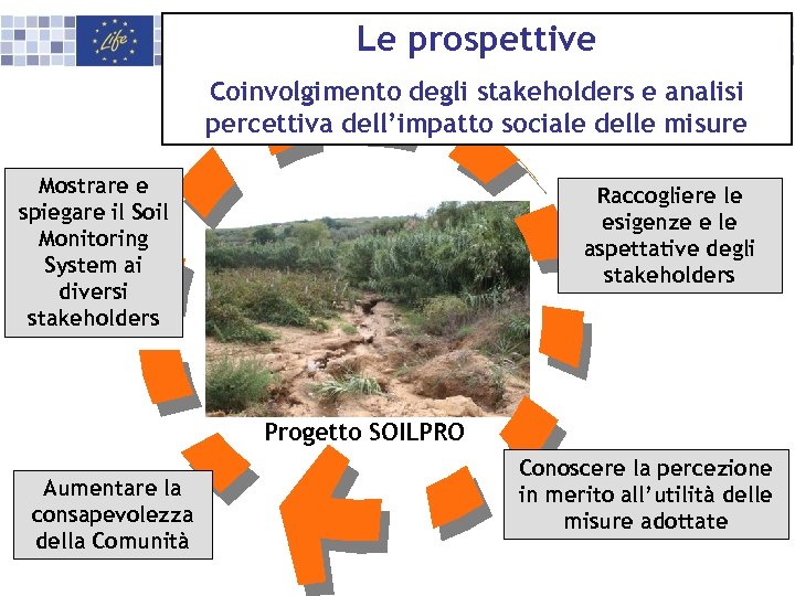 Le prospettive Coinvolgimento degli stakeholders e analisi percettiva dell’impatto sociale delle misure Mostrare e