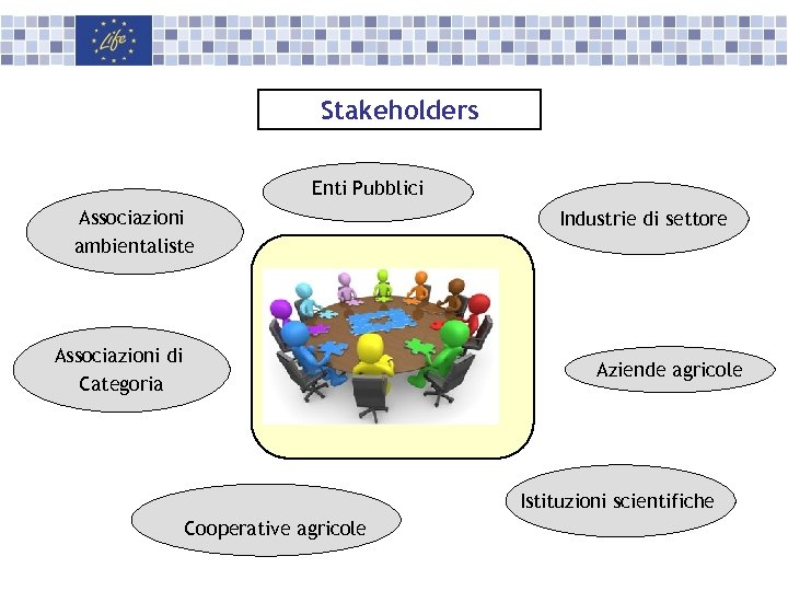 Stakeholders Enti Pubblici Associazioni ambientaliste Associazioni di Categoria Industrie di settore Aziende agricole Istituzioni