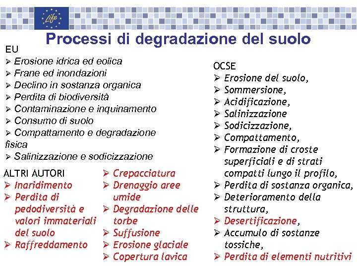 Processi di degradazione del suolo EU Ø Erosione idrica ed eolica Ø Frane ed