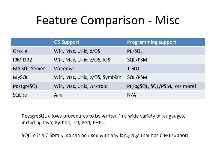Feature Comparison - Misc OS Support Programming support Oracle Win, Mac, Unix, z/OS PL/SQL