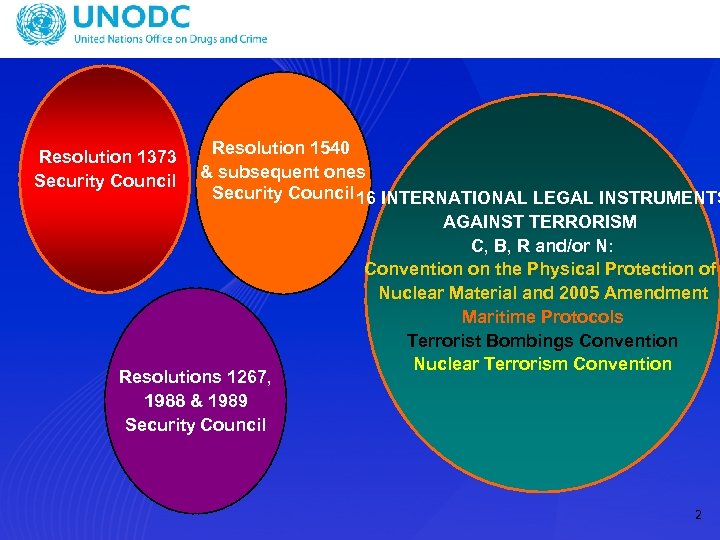 Resolution 1540 & subsequent ones Security Council 16 INTERNATIONAL LEGAL INSTRUMENTS AGAINST TERRORISM C,