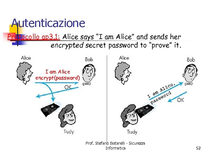 Autenticazione Protocollo ap 3. 1: Alice says “I am Alice” and sends her encrypted