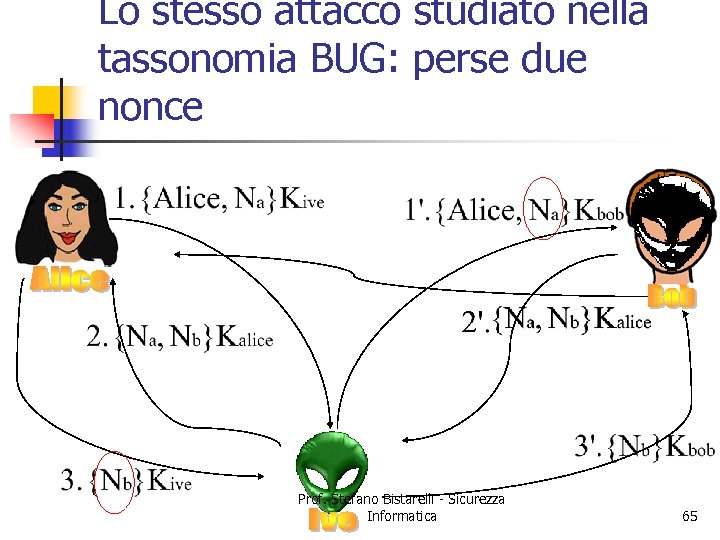 Lo stesso attacco studiato nella tassonomia BUG: perse due nonce Prof. Stefano Bistarelli -