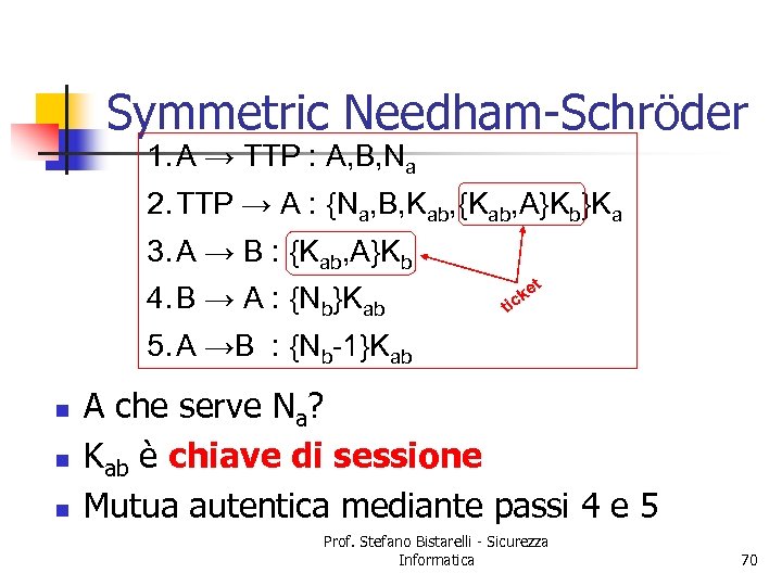 Symmetric Needham-Schröder 1. A → TTP : A, B, Na 2. TTP → A