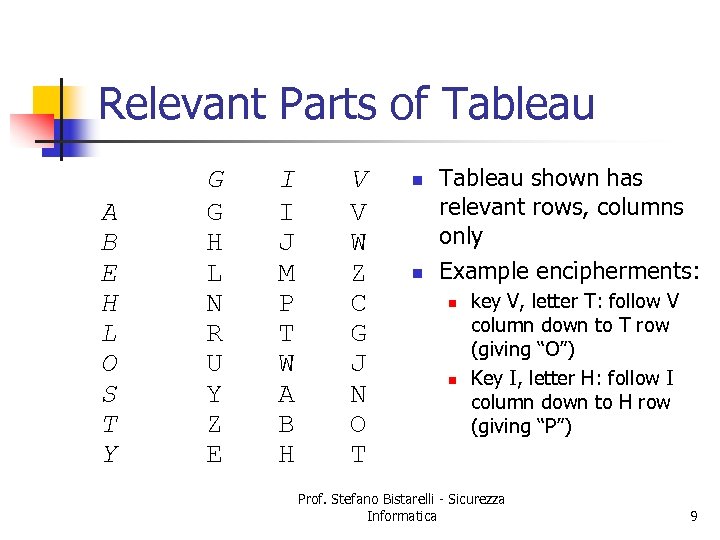 Relevant Parts of Tableau A B E H L O S T Y G