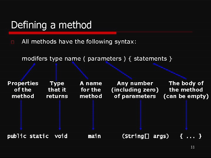 Defining a method o All methods have the following syntax: modifers type name (