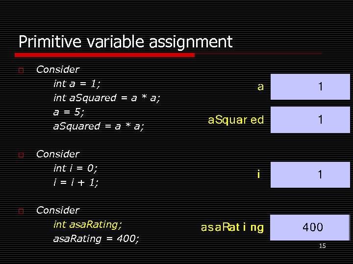 Primitive variable assignment o o o Consider int a = 1; int a. Squared