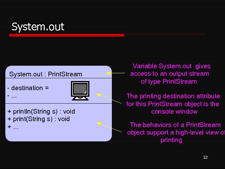 System. out : Print. Stream - destination = -. . . + println(String s)