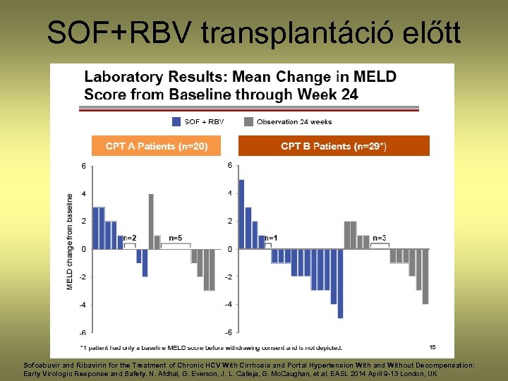 SOF+RBV transplantáció előtt Sofosbuvir and Ribavirin for the Treatment of Chronic HCV With Cirrhosis