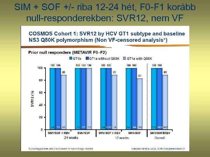 SIM + SOF +/- riba 12 -24 hét, F 0 -F 1 korább null-responderekben: