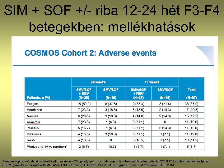 SIM + SOF +/- riba 12 -24 hét F 3 -F 4 betegekben: mellékhatások