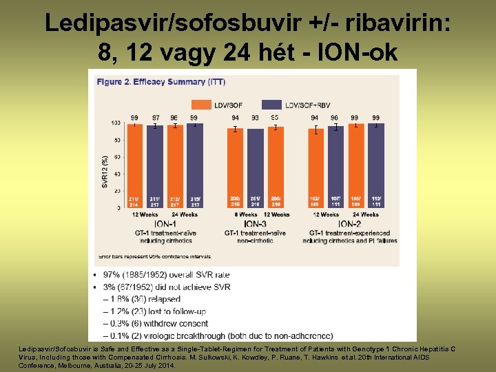 Ledipasvir/sofosbuvir +/- ribavirin: 8, 12 vagy 24 hét - ION-ok Ledipasvir/Sofosbuvir is Safe and