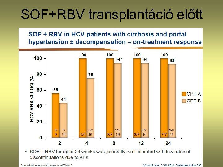 SOF+RBV transplantáció előtt 