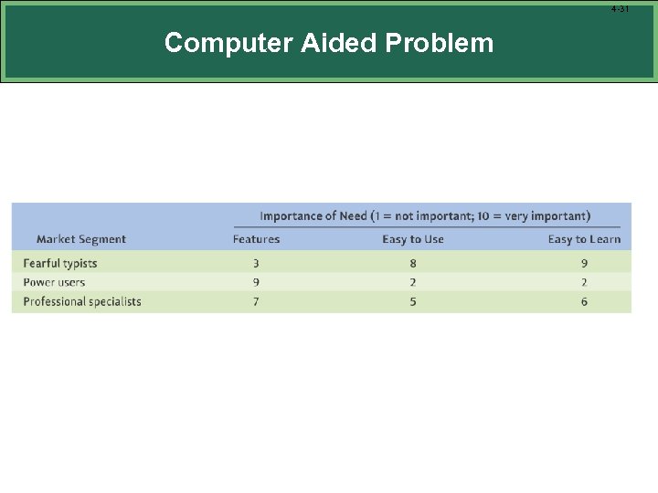 4 -31 Computer Aided Problem 
