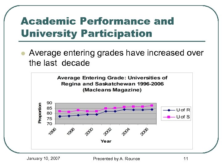 Academic Performance and University Participation l Average entering grades have increased over the last