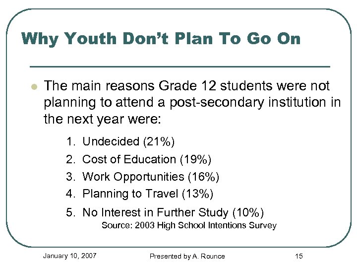 Why Youth Don’t Plan To Go On l The main reasons Grade 12 students