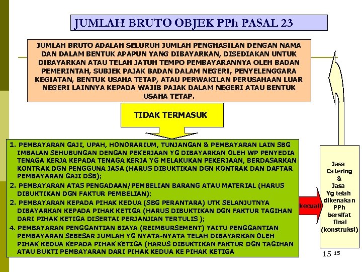 JUMLAH BRUTO OBJEK PPh PASAL 23 JUMLAH BRUTO ADALAH SELURUH JUMLAH PENGHASILAN DENGAN NAMA