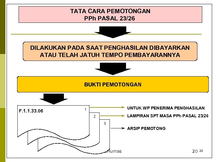 TATA CARA PEMOTONGAN PPh PASAL 23/26 DILAKUKAN PADA SAAT PENGHASILAN DIBAYARKAN ATAU TELAH JATUH