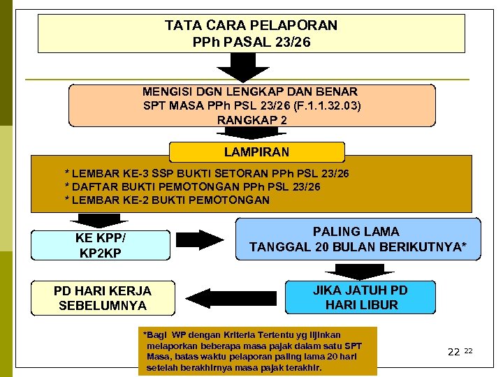 TATA CARA PELAPORAN PPh PASAL 23/26 MENGISI DGN LENGKAP DAN BENAR SPT MASA PPh