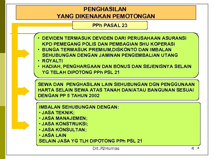 PENGHASILAN YANG DIKENAKAN PEMOTONGAN PPh PASAL 23 • DEVIDEN TERMASUK DEVIDEN DARI PERUSAHAAN ASURANSI