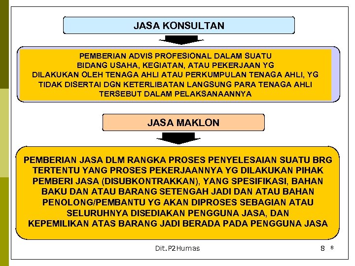 JASA KONSULTAN PEMBERIAN ADVIS PROFESIONAL DALAM SUATU BIDANG USAHA, KEGIATAN, ATAU PEKERJAAN YG DILAKUKAN