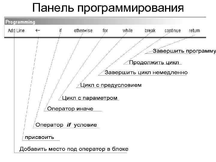 Панель программирования 