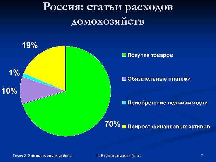 Россия: статьи расходов домохозяйств Глава 2. Экономика домохозяйства 11. Бюджет домохозяйства 7 