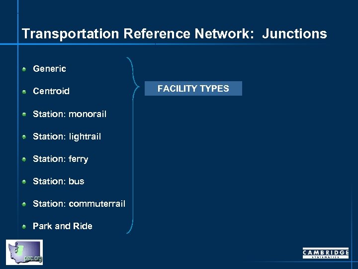 Transportation Reference Network: Junctions Generic Centroid Station: monorail Station: lightrail Station: ferry Station: bus