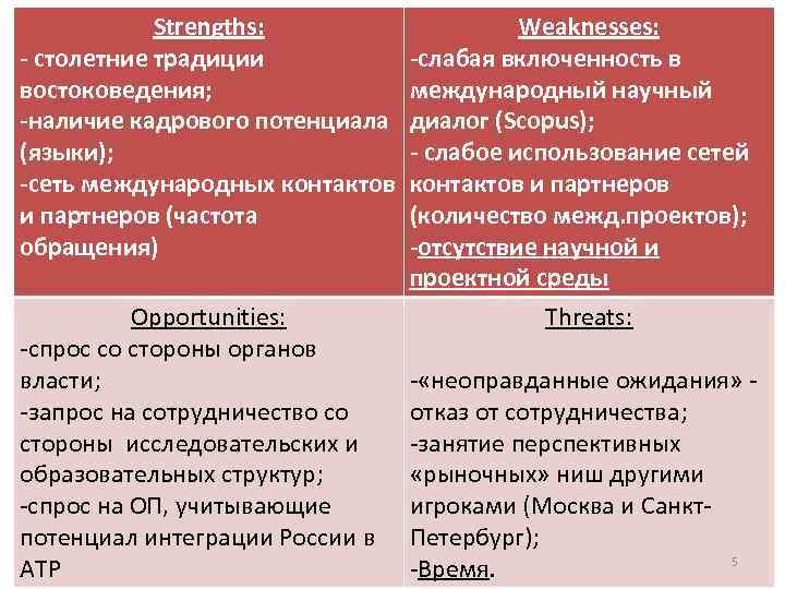 Strengths: - столетние традиции востоковедения; -наличие кадрового потенциала (языки); -сеть международных контактов и партнеров