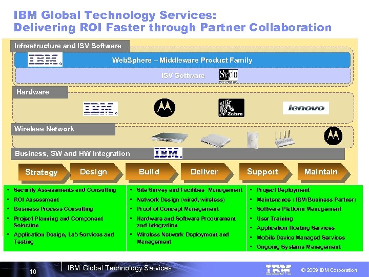 IBM Global Technology Services: Delivering ROI Faster through Partner Collaboration Infrastructure and ISV Software