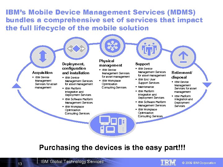 IBM’s Mobile Device Management Services (MDMS) bundles a comprehensive set of services that impact