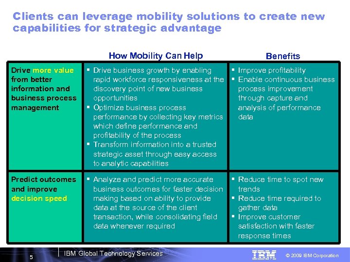 Clients can leverage mobility solutions to create new capabilities for strategic advantage How Mobility