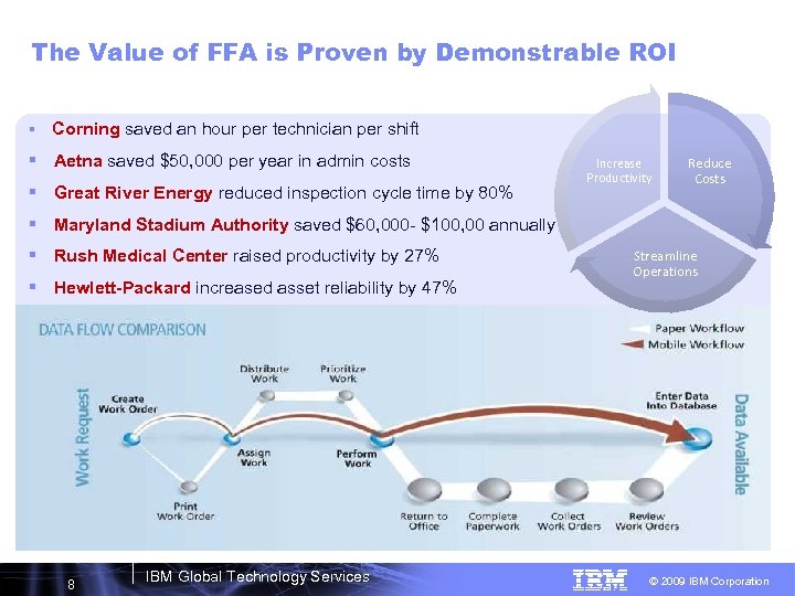 The Value of FFA is Proven by Demonstrable ROI § Corning saved an hour