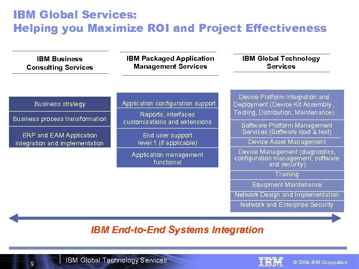 IBM Global Services: Helping you Maximize ROI and Project Effectiveness Business Strategy IBM Business