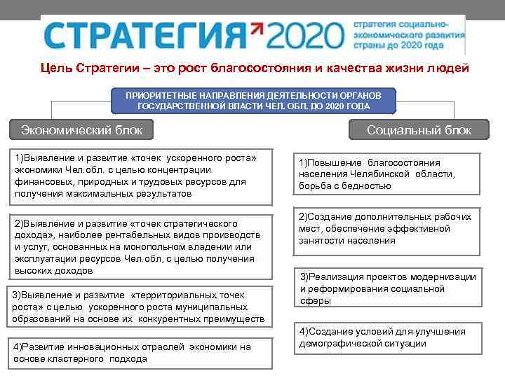 Цель Стратегии – это рост благосостояния и качества жизни людей ПРИОРИТЕТНЫЕ НАПРАВЛЕНИЯ ДЕЯТЕЛЬНОСТИ ОРГАНОВ