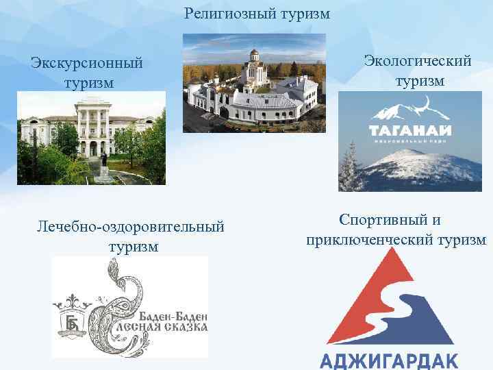 Религиозный туризм Экскурсионный туризм Лечебно-оздоровительный туризм Экологический туризм Спортивный и приключенческий туризм 