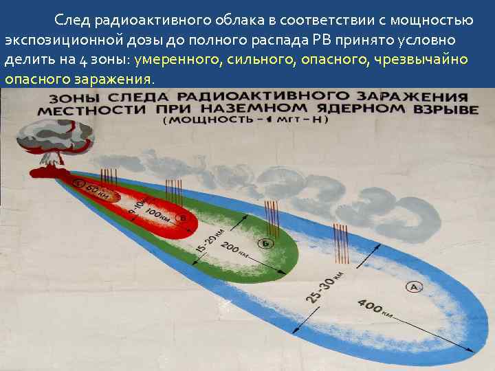 След радиоактивного облака в соответствии с мощностью экспозиционной дозы до полного распада РВ принято