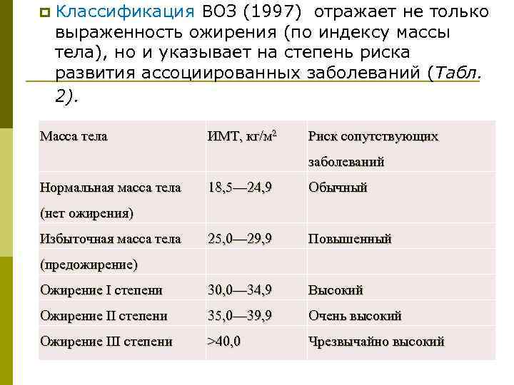 Ожирение при диабете. Ожирение по воз классификация. Ожирение при сахарном диабете 2 типа. Классификация ожирения (воз, 1997). Классификация ожирения по воз 2019.