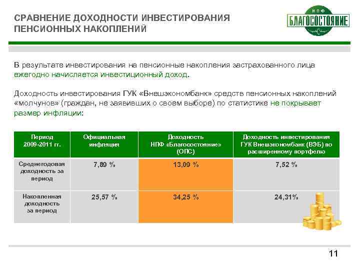 Сберегательный вариант пенсионной схемы нпф благосостояние