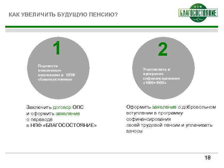 Варианты пенсионной схемы благосостояние