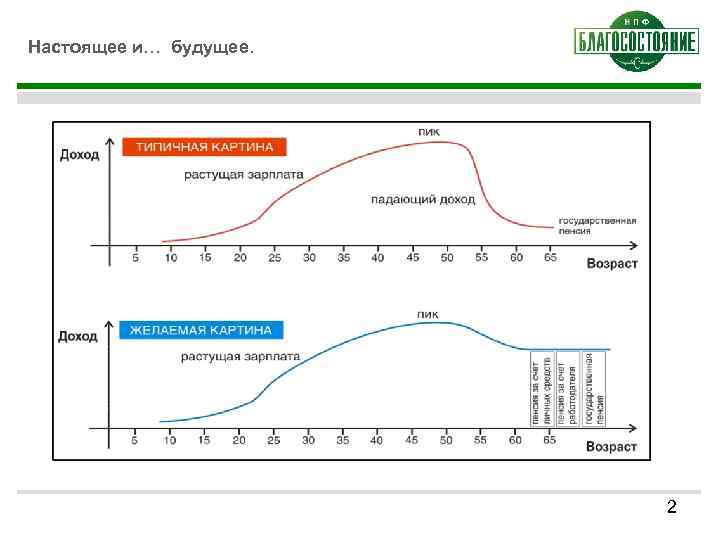 Настоящее и… будущее. 2 