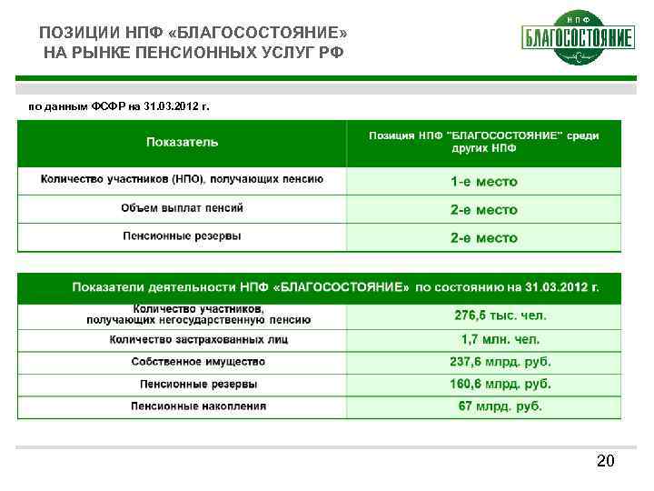 Схемы благосостояние пенсионные нпф