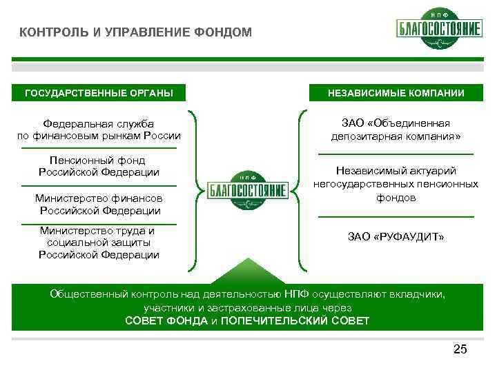 Карта пфр мир