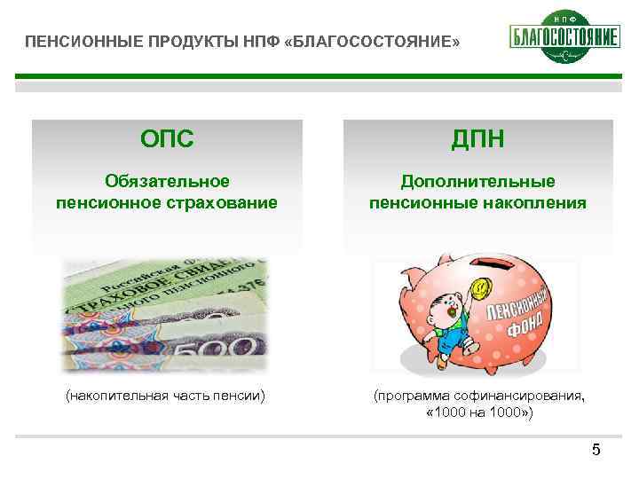 Негосударственный пенсионный фонд презентация