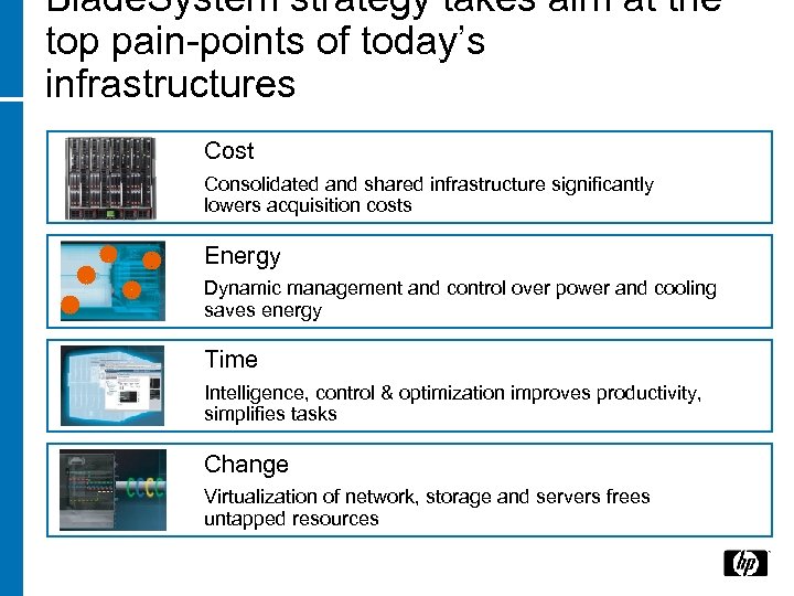 Blade. System strategy takes aim at the top pain-points of today’s infrastructures Cost Consolidated