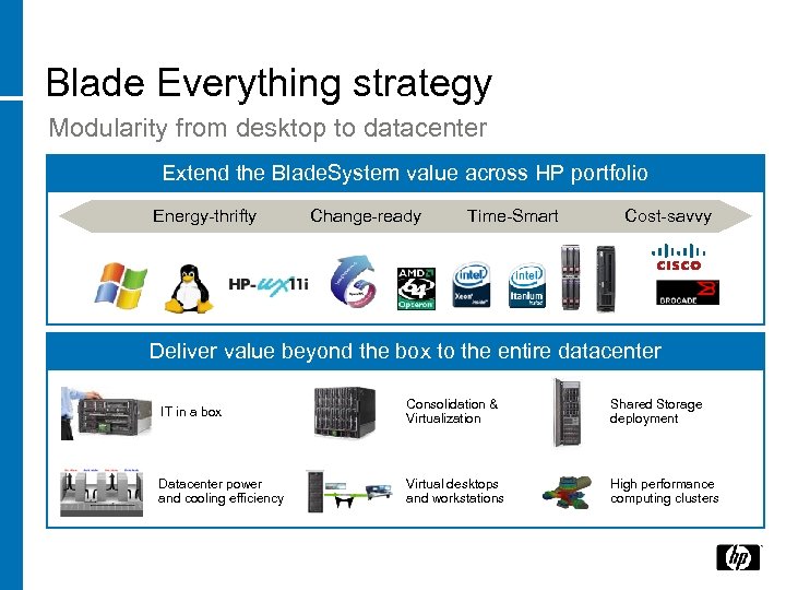 Blade Everything strategy Modularity from desktop to datacenter Extend the Blade. System value across