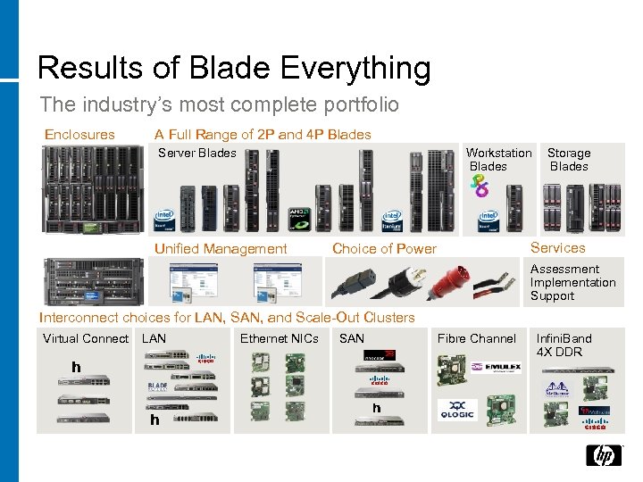 Results of Blade Everything The industry’s most complete portfolio Enclosures A Full Range of