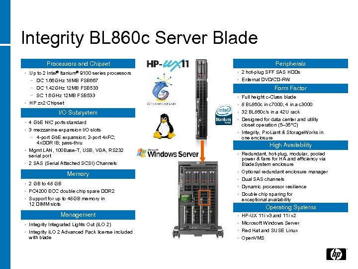 Integrity BL 860 c Server Blade Processors and Chipset Peripherals • Up to 2