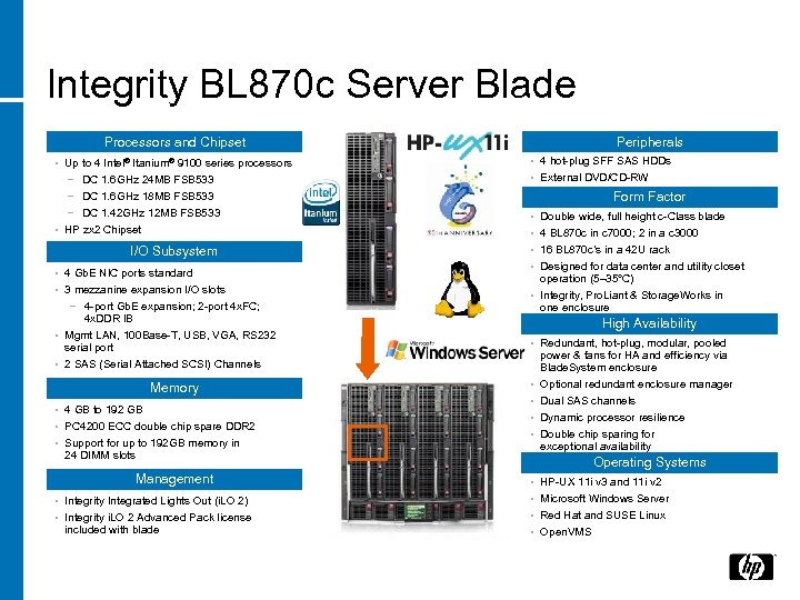 Integrity BL 870 c Server Blade Processors and Chipset Peripherals • Up to 4